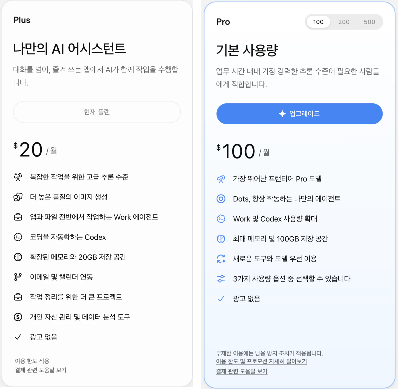 ChatGPT 업그레이드 화면의 Plus 카드와 Pro 카드를 나란히 놓은 모습. Plus 카드는 나만의 AI 어시스턴트, 월 20달러이고 현재 플랜으로 표시된다. Pro 카드는 100·200·500 전환 스위치에서 100이 선택되어 기본 사용량, 월 100달러이다.
