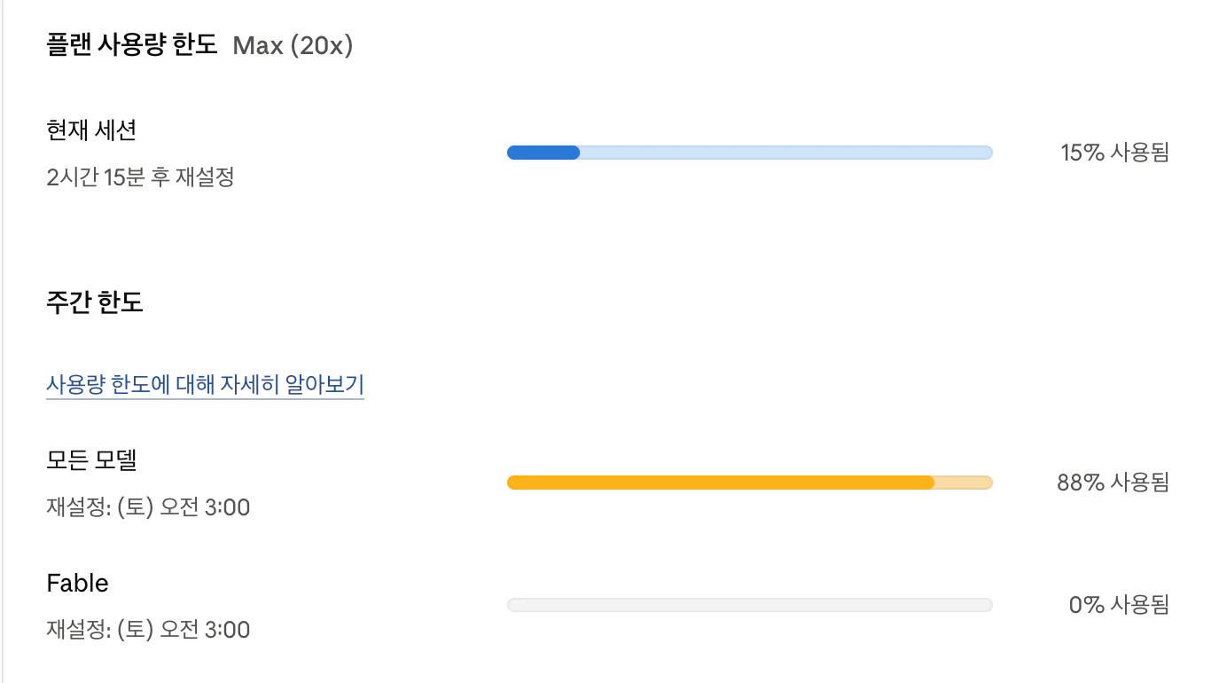 설정 > 사용량의 플랜 사용량 한도 화면. 플랜은 Max (20x)이고, 현재 세션은 15% 사용됨에 2시간 15분 후 재설정, 주간 한도의 모든 모델은 88% 사용됨에 토요일 오전 3:00 재설정, Fable은 0% 사용됨으로 막대와 함께 표시돼 있다.