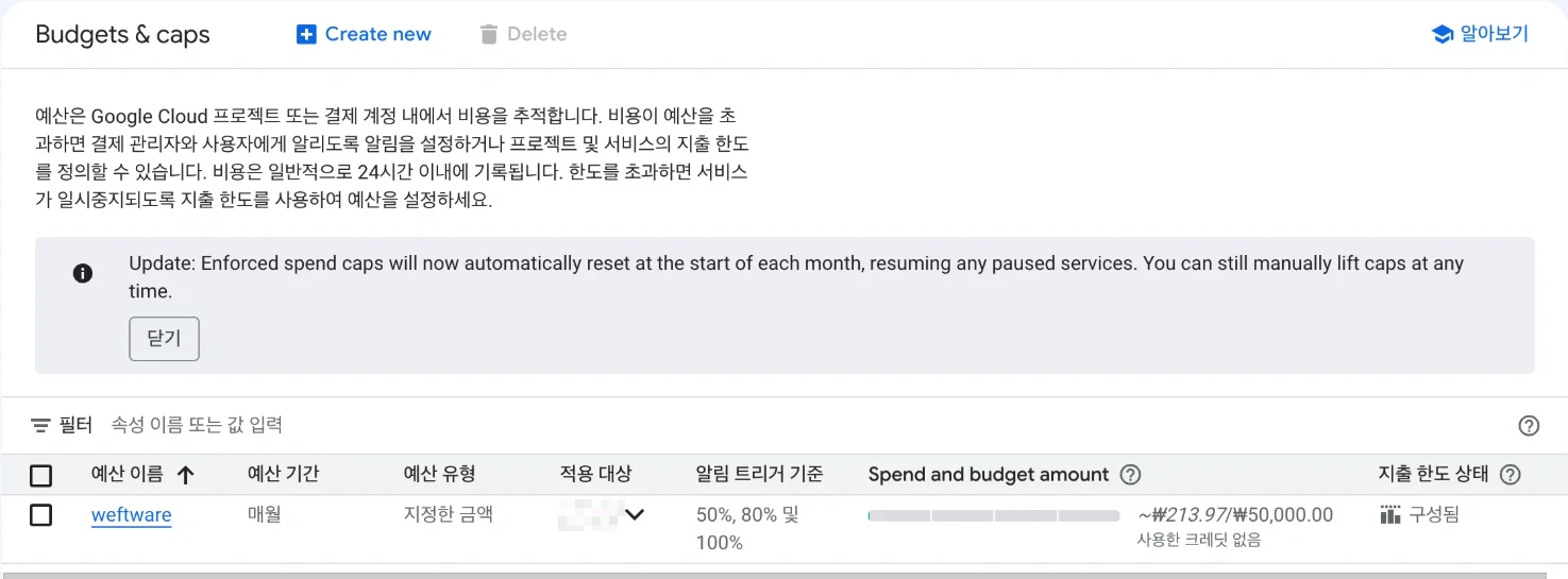 Google Cloud 콘솔의 Budgets & caps 목록 화면. 예산이 비용을 추적하고 지출 한도로 서비스를 일시중지할 수 있다는 설명과, 적용된 지출 한도가 매월 초 자동으로 초기화되어 일시중지된 서비스가 재개되며 언제든 수동으로 해제할 수도 있다는 영어 안내 배너가 있다. 표에는 weftware라는 예산이 매월, 지정한 금액 유형, 알림 트리거 50퍼센트와 80퍼센트와 100퍼센트로 있고 지출 한도 상태는 구성됨으로 표시되어 있다.