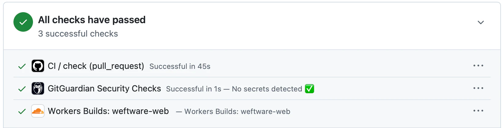 PR 화면의 checks 영역. All checks have passed, 3 successful checks가 표시돼 있고, 목록에는 CI / check (pull_request)가 45초 만에 성공, GitGuardian Security Checks가 1초 만에 성공(No secrets detected), Workers Builds: weftware-web이 성공으로 보인다.