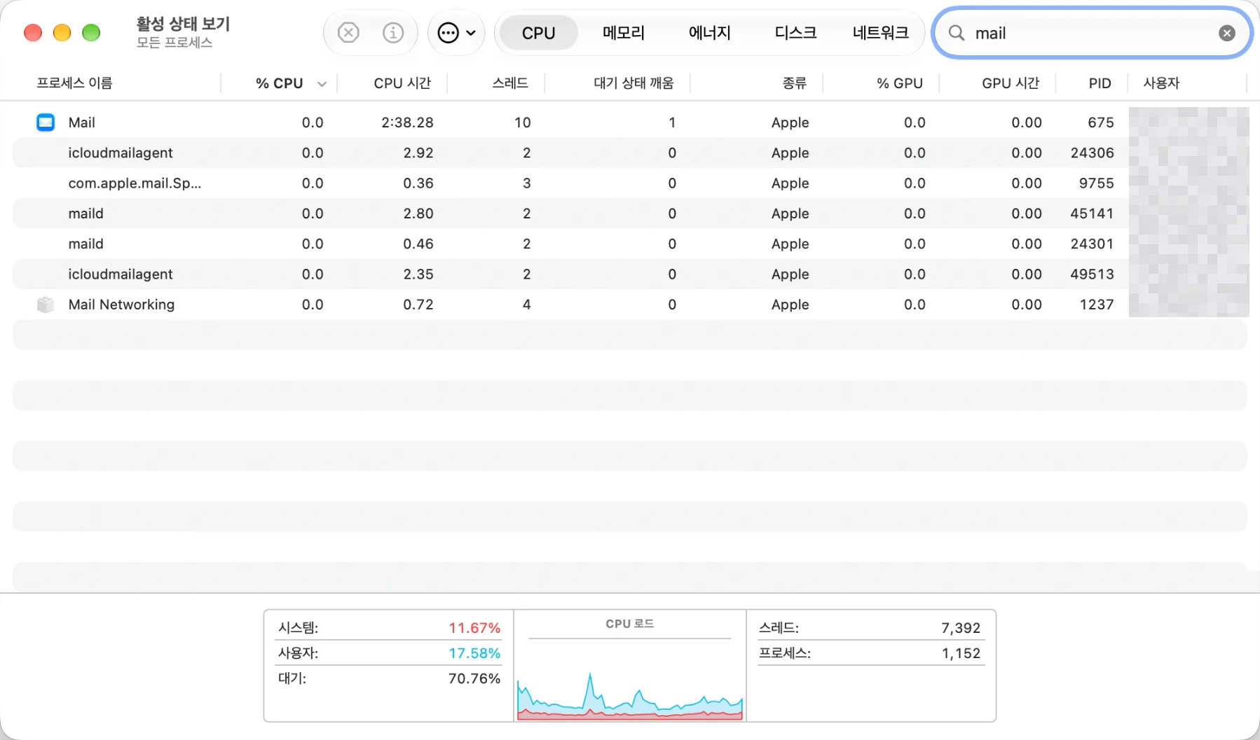 활성 상태 보기 창. 오른쪽 위 검색 필드에 mail을 입력해 CPU 탭에 Mail, icloudmailagent, com.apple.mail.Sp…, maild, Mail Networking 프로세스가 나열돼 있다. 도구 막대 왼쪽에는 종료 버튼(⊗)과 정보 버튼(ⓘ)이 있고, 사용자 열은 가려져 있다.